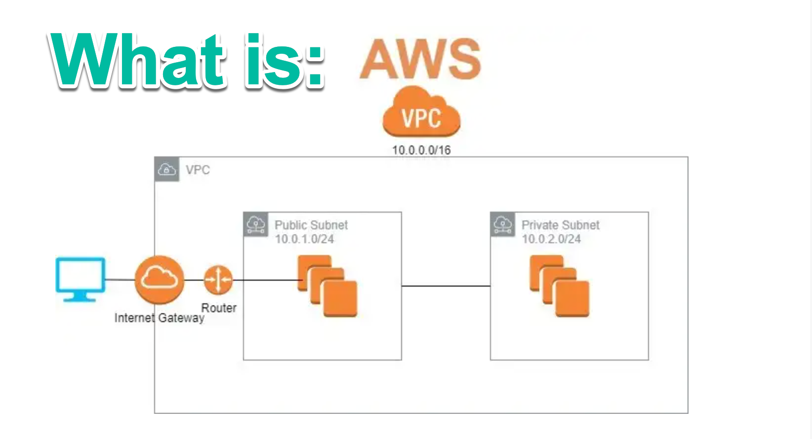 AWS VPC Explained